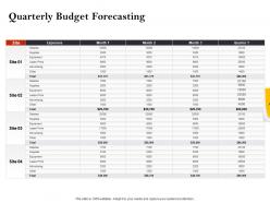 Strategic investment in real estate quarterly budget forecasting powerpoint presentation example