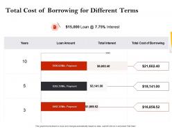 Strategic investment in real estate total cost of borrowing for different terms ppt icons