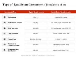 Strategic Investment In Real Estate Type Of Real Estate Investment N635 Ppt Slides