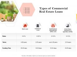 Strategic investment in real estate types of commercial real estate loans ppt slides