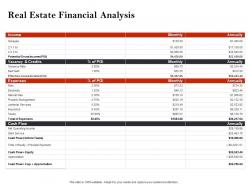 Strategic Investment Real Estate Financial Analysis Ppt Powerpoint Presentation Outline