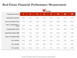 Strategic Investment Real Estate Financial Performance Measurement Ppt Slides