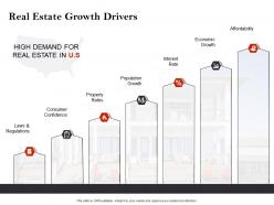 Strategic Investment Real Estate Growth Drivers Ppt Powerpoint Presentation Introduction