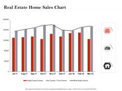 Strategic investment real estate home sales chart ppt powerpoint presentation format