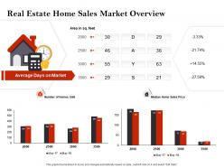 Strategic investment real estate home sales market overview powerpoint presentation rules