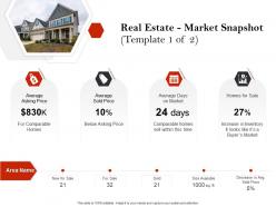 Strategic investment real estate market snapshot n631 powerpoint presentation icon
