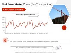 Strategic Investment Real Estate Market Trends One Trend Per Slide Ppt Slides