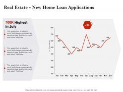 Strategic investment real estate new home loan applications ppt slides