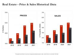 Strategic investment real estate price and sales historical data ppt slides