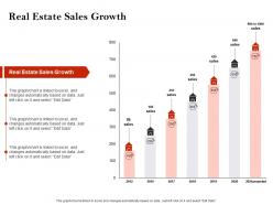 Strategic Investment Real Estate Sales Growth Powerpoint Presentation Design