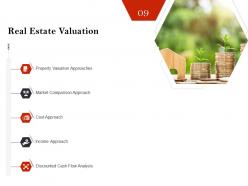 Strategic investment real estate valuation powerpoint presentation introduction