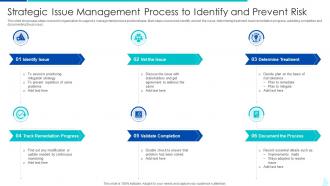 Strategic Issue Management Process To Identify And Prevent Risk