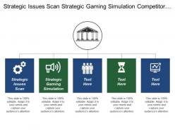 Strategic Issues Scan Strategic Gaming Simulation Competitor Analysis