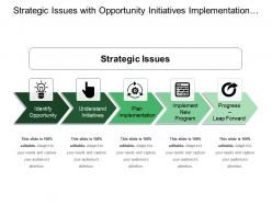 Strategic Issues With Opportunity Initiatives Implementation Program And Leap Forward