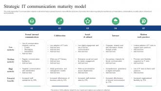 Strategic It Communication Maturity Model