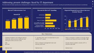 Strategic IT Cost Optimization Addressing Present Challenges Faced By IT Department
