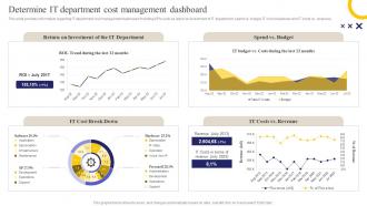 Strategic IT Cost Optimization Determine IT Department Cost Management Dashboard