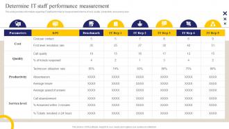 Strategic IT Cost Optimization Determine IT Staff Performance Measurement