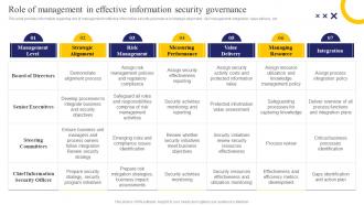 Strategic IT Cost Optimization Role Of Management In Effective Information Security Governance