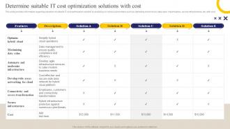 Strategic IT Cost Optimizationdetermine Suitable IT Cost Optimization Solutions With Cost