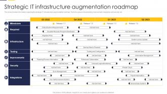 Strategic It Infrastructure Augmentation Guide To Build It Strategy Plan For Organizational Growth