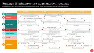 Strategic It Infrastructure Augmentation Roadmap Cios Guide For It Strategy Strategy SS V
