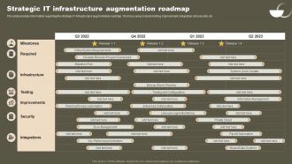 Strategic IT Infrastructure Augmentation Roadmap Strategic Initiatives To Boost IT Strategy SS V
