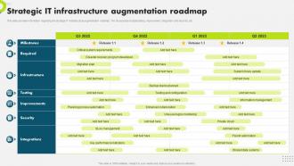 Strategic It Infrastructure Augmentation Roadmap Strategic Plan To Secure It Infrastructure Strategy SS V