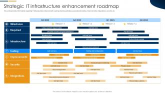 Strategic IT Infrastructure Enhancement Roadmap Information Technology Infrastructure Library
