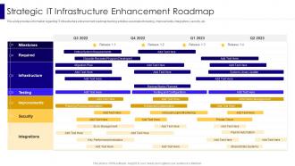 Strategic It Infrastructure Enhancement Roadmap Managing It Infrastructure Development Playbook
