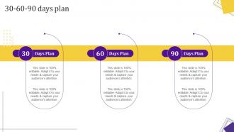 Strategic Leadership Guide 30 60 90 Days Plan Ppt File Professional