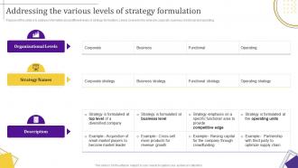 Strategic Leadership Guide Addressing The Various Levels Of Strategy Formulation