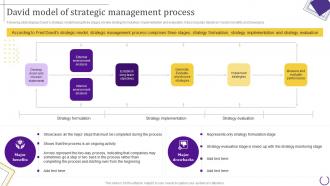 Strategic Leadership Guide David Model Of Strategic Management Process