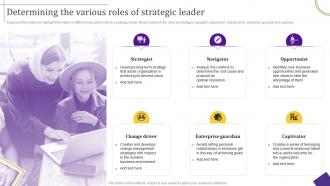 Strategic Leadership Guide Determining The Various Roles Of Strategic Leader