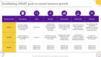 Strategic Leadership Guide Establishing Smart Goals To Ensure Business Growth