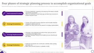 Strategic Leadership Guide Four Phases Of Strategic Planning Process To Accomplish Organizational Goals