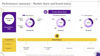 Strategic Leadership Guide Performance Summary Market Share And Brand Status