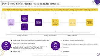 Strategic Leadership Guide Powerpoint Presentation Slides Strategy CD Customizable Professional