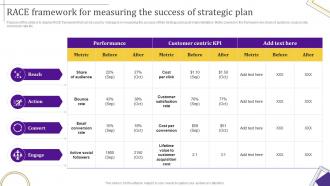 Strategic Leadership Guide Race Framework For Measuring The Success Of Strategic Plan