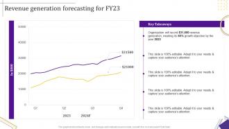 Strategic Leadership Guide Revenue Generation Forecasting For Fy23
