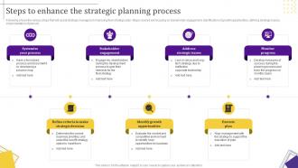 Strategic Leadership Guide Steps To Enhance The Strategic Planning Process