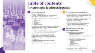 Strategic Leadership Guide Table Of Contents Ppt File Example Introduction