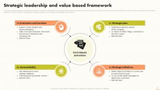 Strategic Leadership Powerpoint Ppt Template Bundles Appealing Adaptable