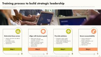 Strategic Leadership Powerpoint Ppt Template Bundles Analytical Adaptable