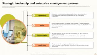 Strategic Leadership Powerpoint Ppt Template Bundles Professionally Adaptable
