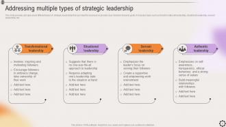 Strategic Leadership To Align Goals And Objectives With Stakeholders Complete Deck Strategy CD V Adaptable Images
