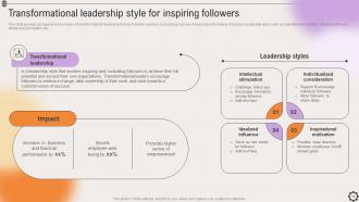 Strategic Leadership To Align Goals And Objectives With Stakeholders Complete Deck Strategy CD V Pre-designed Images