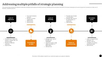 Strategic Leadership To Build Addressing Multiple Pitfalls Of Strategic Planning Strategy SS V
