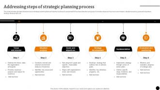 Strategic Leadership To Build Addressing Steps Of Strategic Planning Process Strategy SS V
