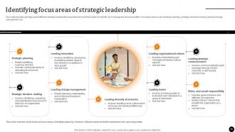 Strategic Leadership To Build Competitive Advantage Powerpoint Presentation Slides Strategy CD V Aesthatic Images